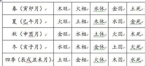 五行金旺|五行的旺、相、休、囚、死